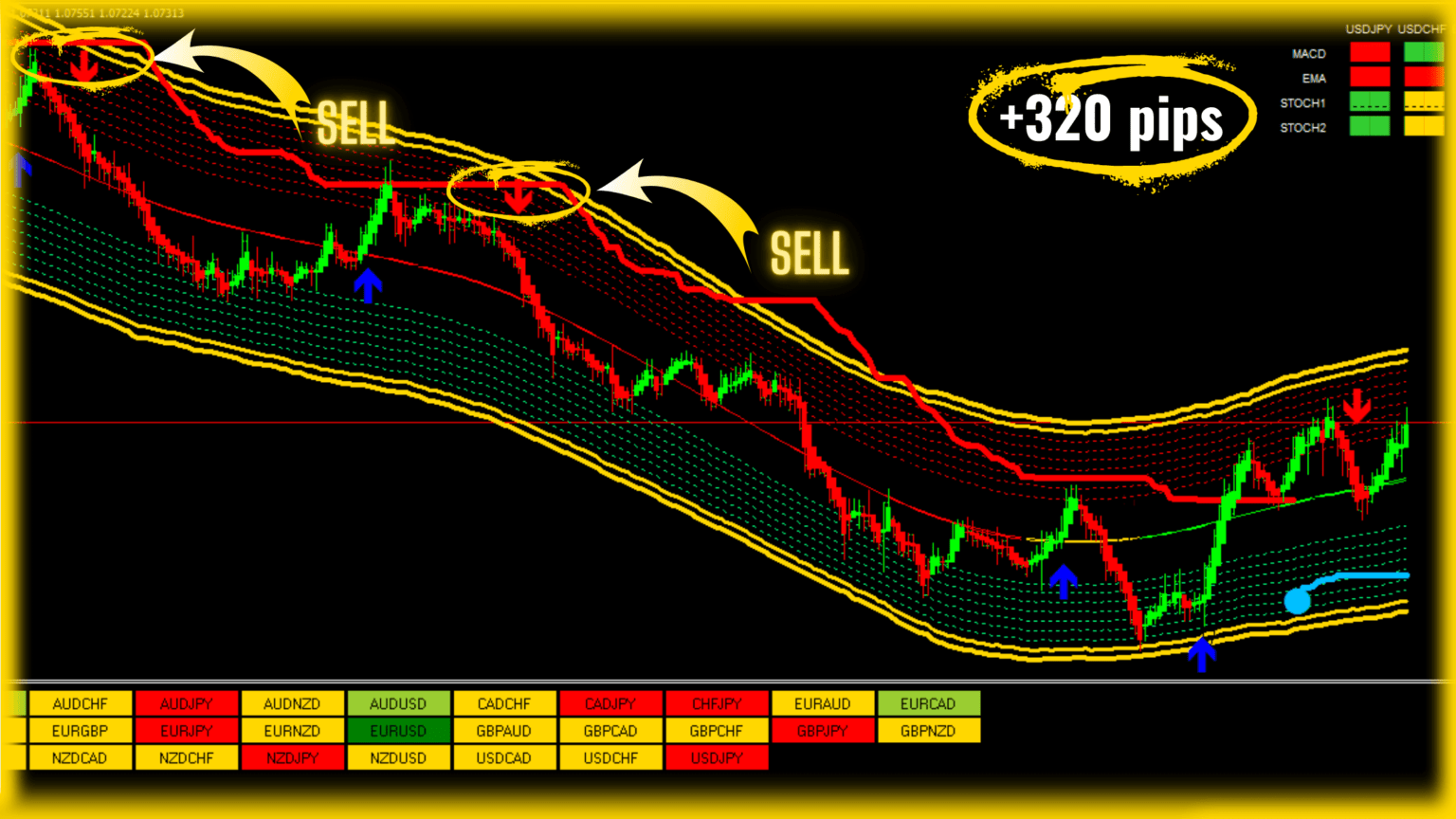 best forex indicator mt4 no repaint