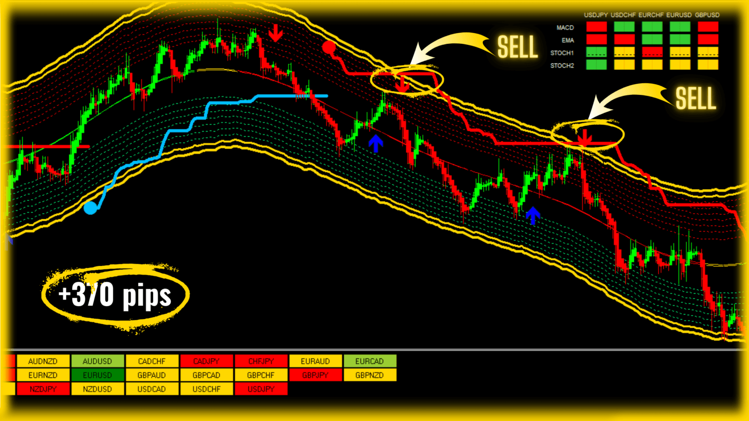 best forex indicator mt4 no repaint