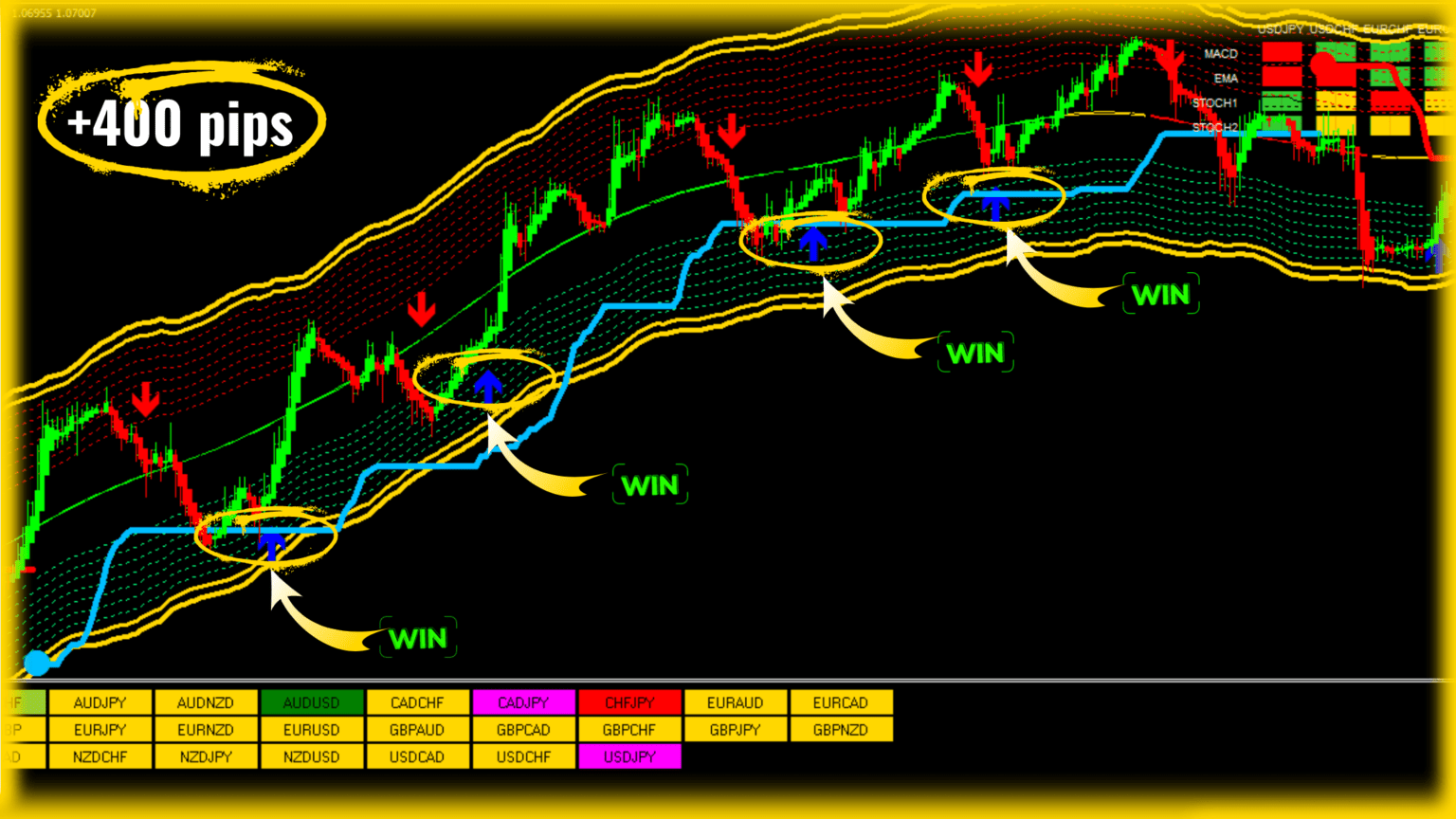 best forex indicator mt4 no repaint