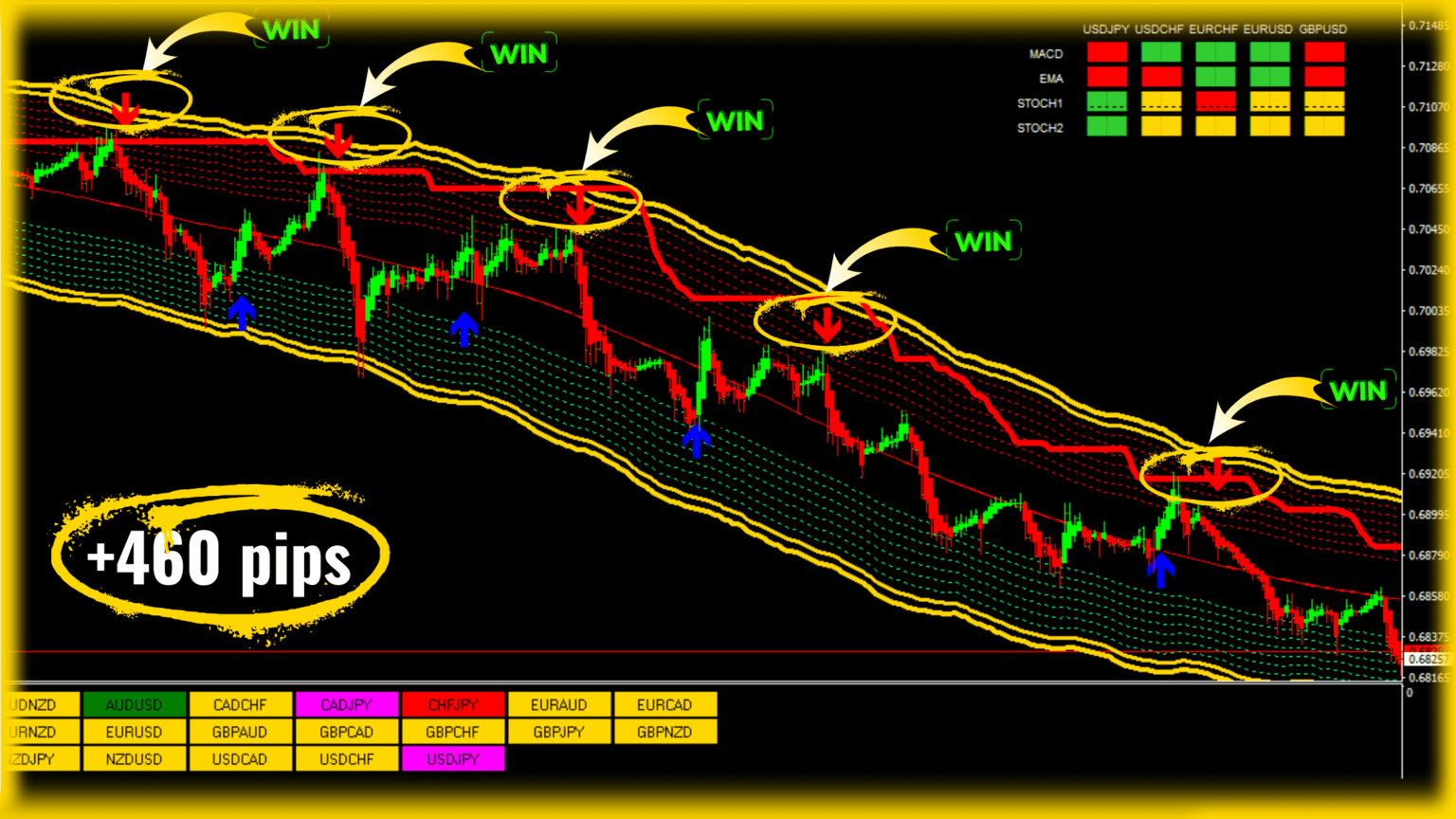 best forex indicator mt4 no repaint