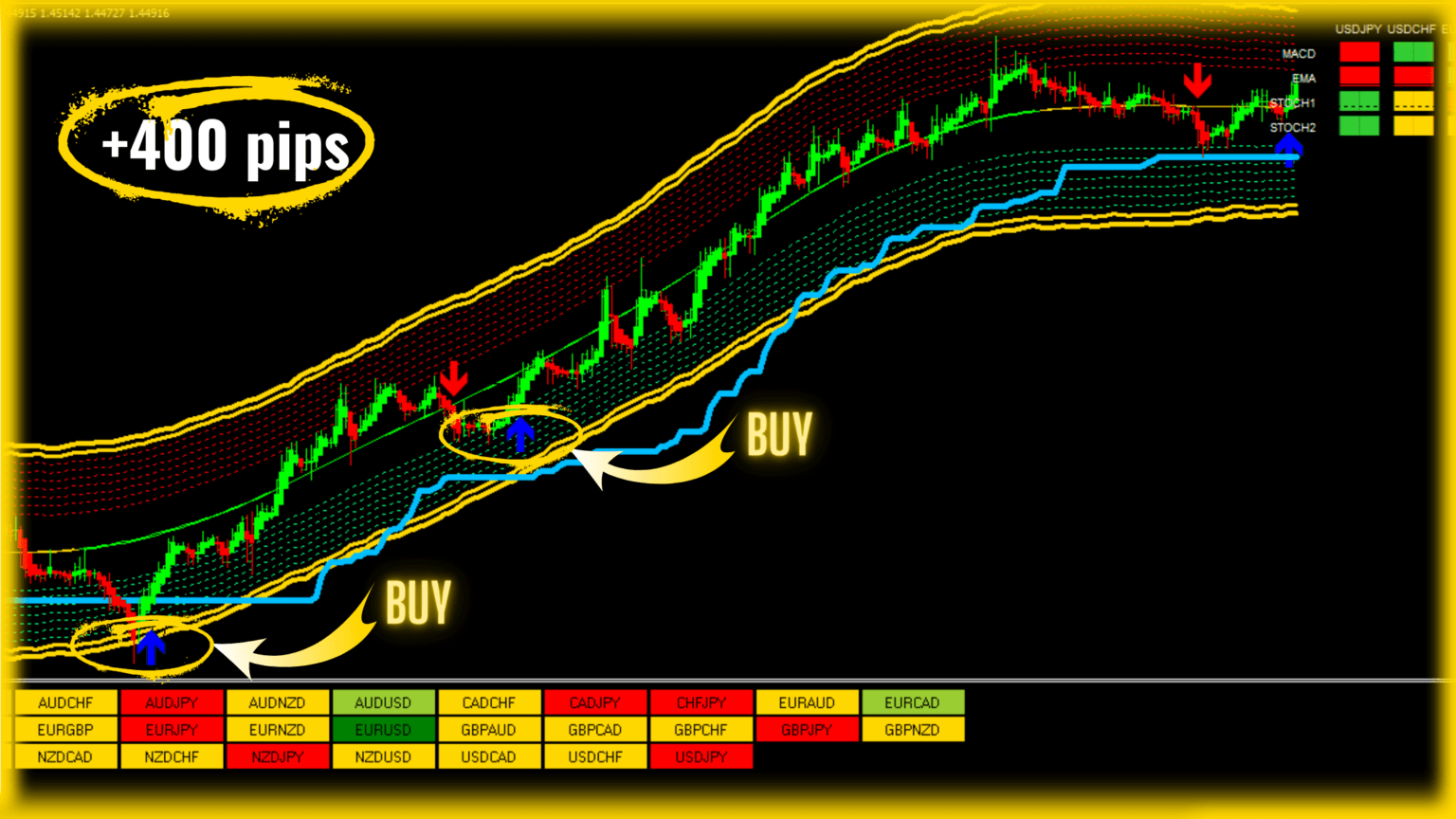 best forex indicator mt4 no repaint