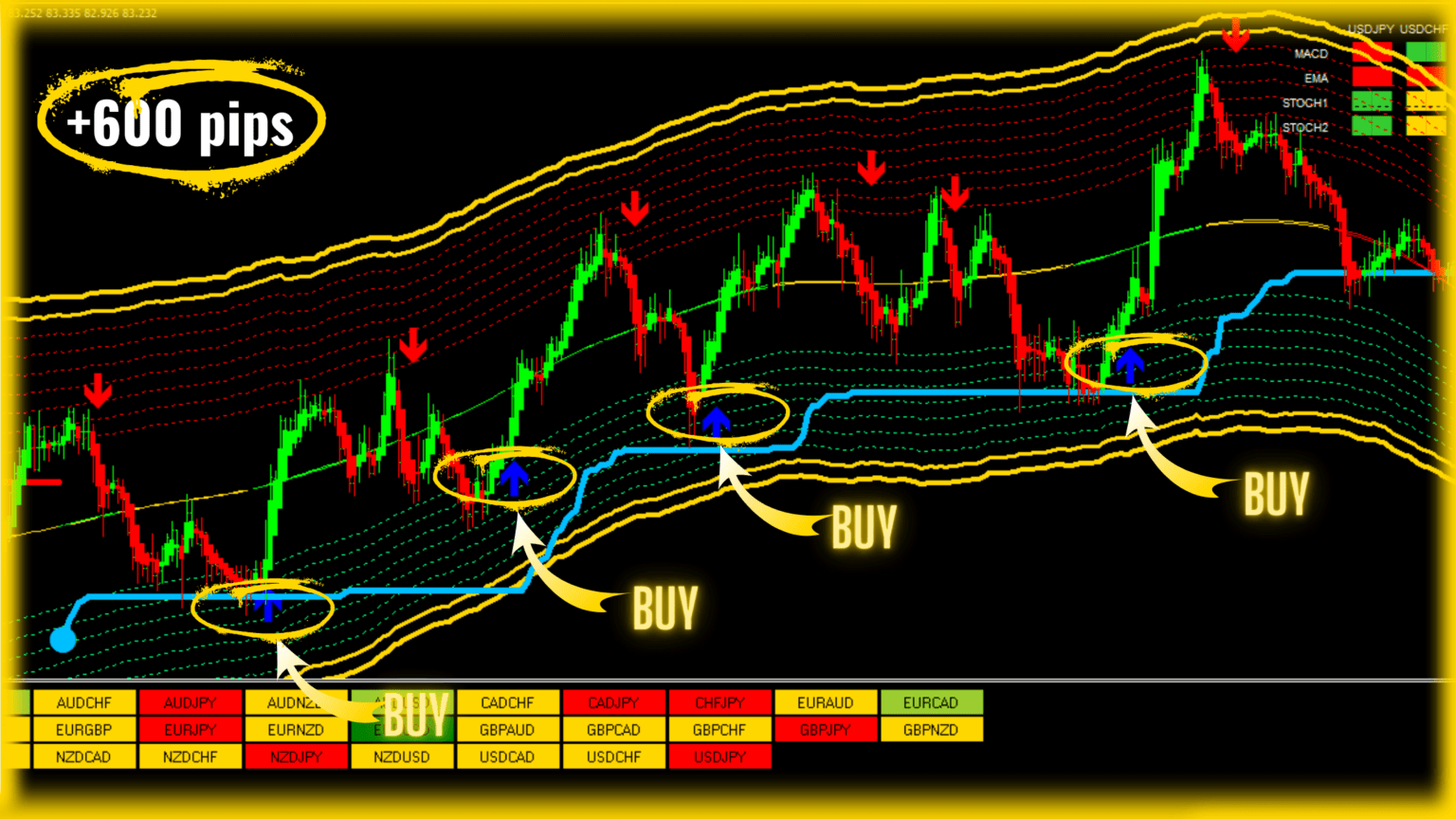 best forex indicator mt4 no repaint