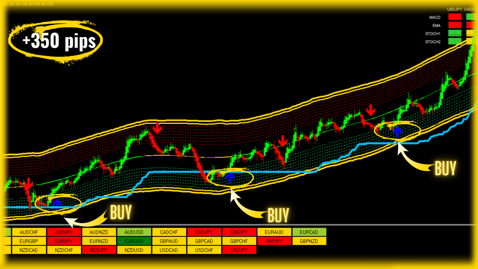 best forex indicator mt4 no repaint