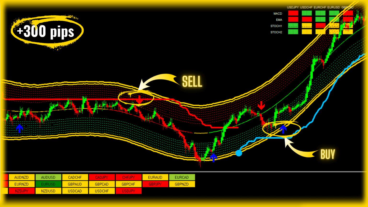 best forex indicator mt4 no repaint