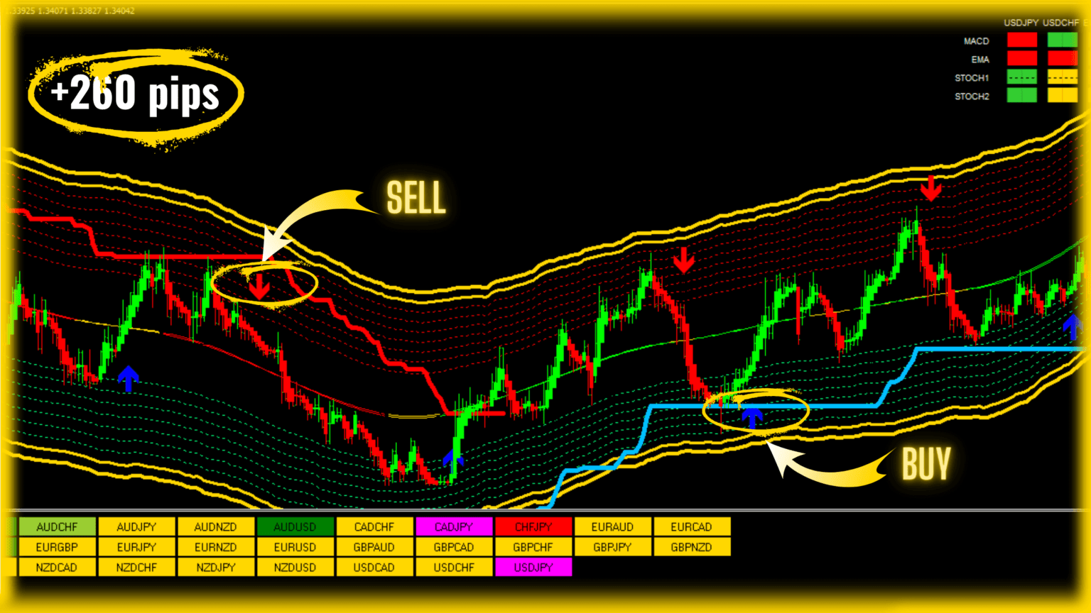 best forex indicator mt4 no repaint