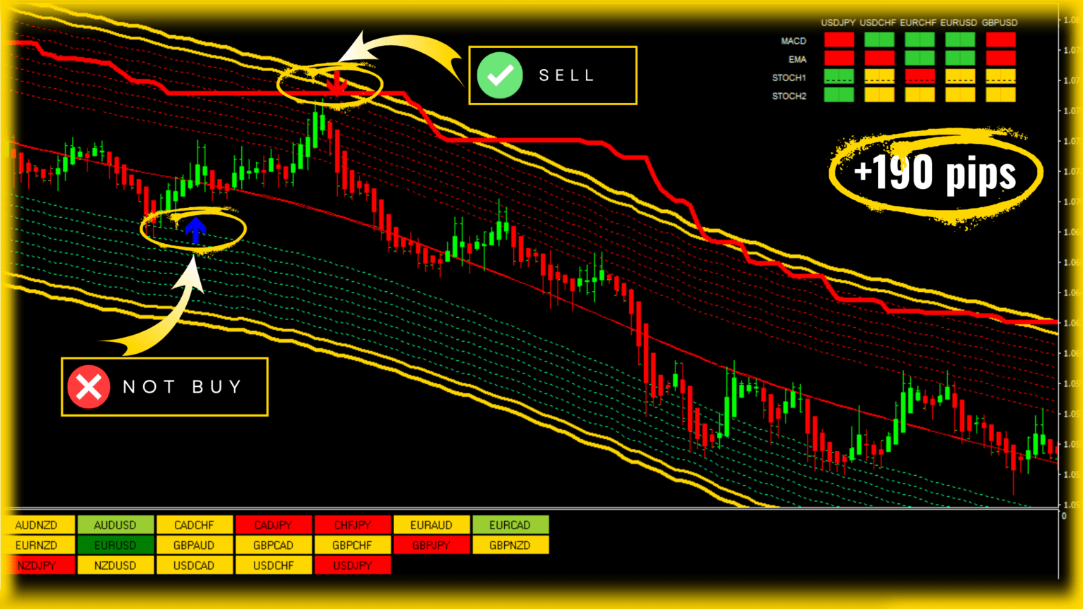 best forex indicator mt4 no repaint