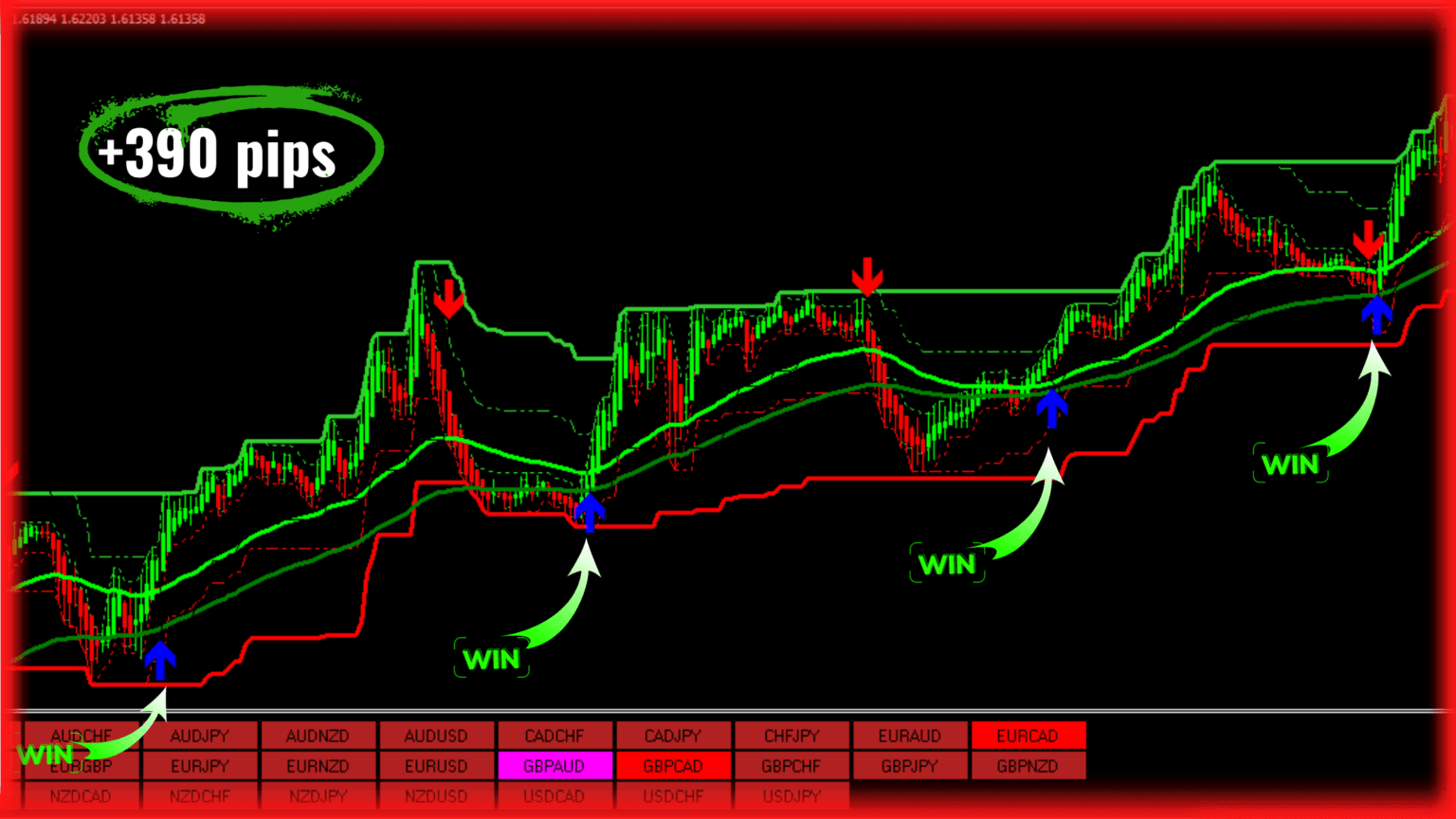 best forex indicator mt4 no repaint