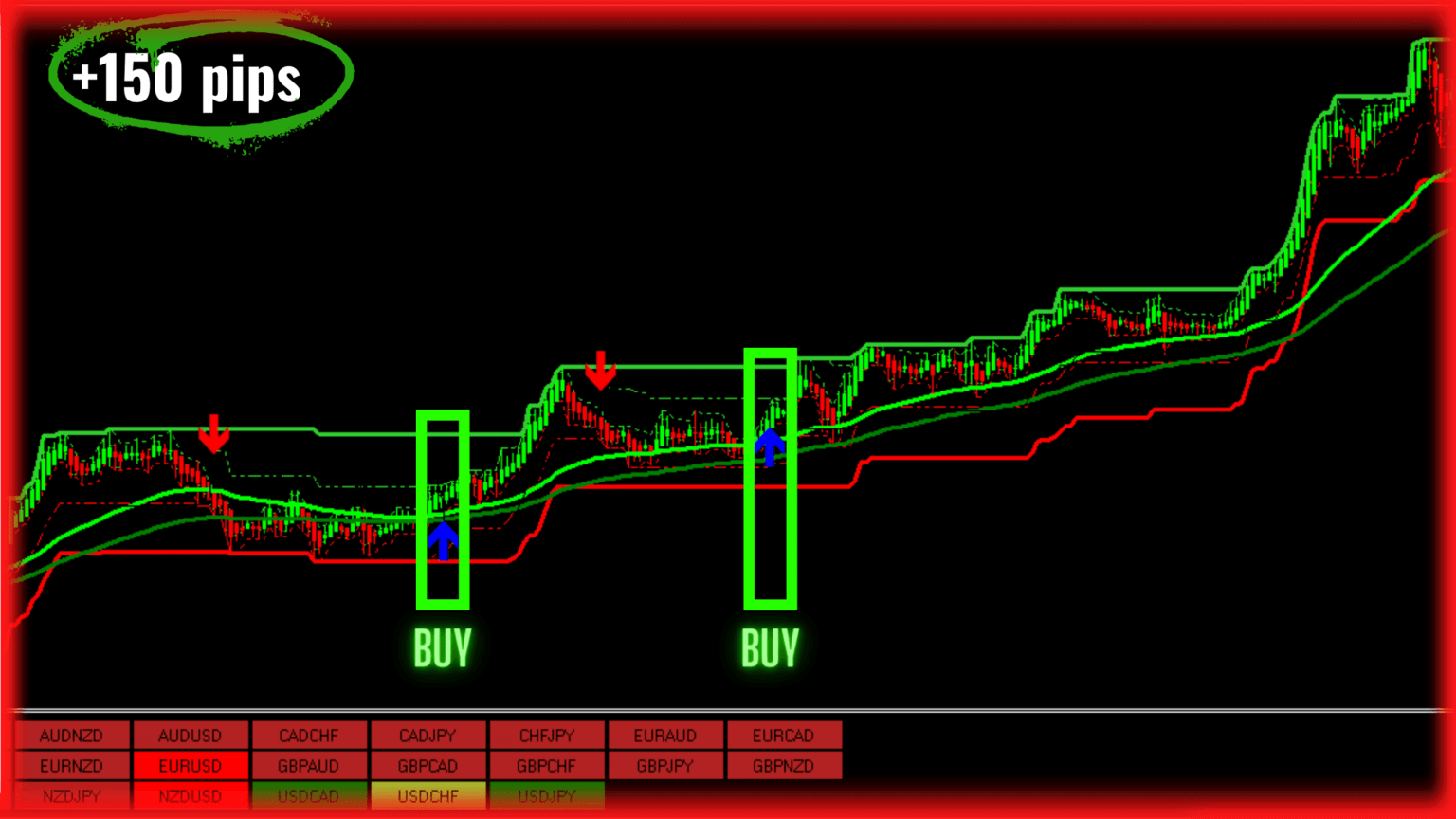 best forex indicator mt4 no repaint