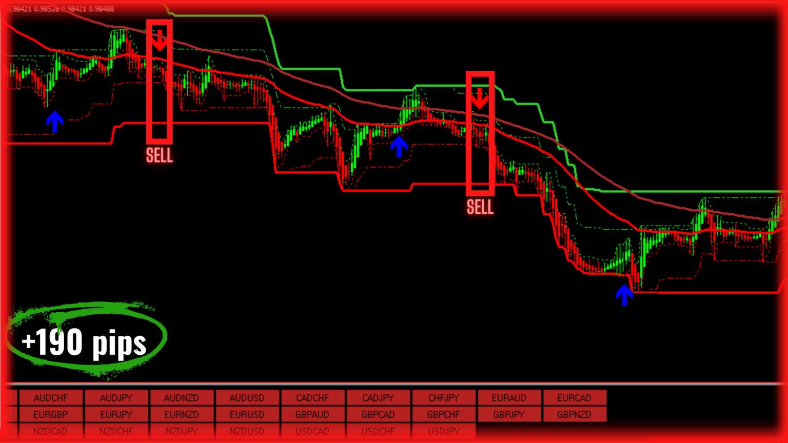 best forex indicator mt4 no repaint