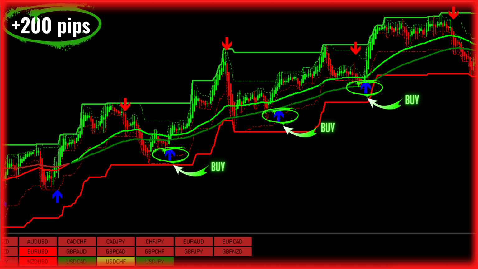 best forex indicator mt4 no repaint