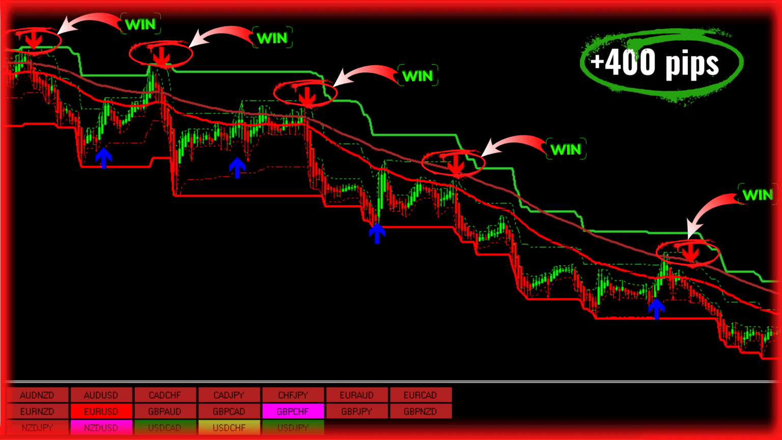 best forex indicator mt4 no repaint