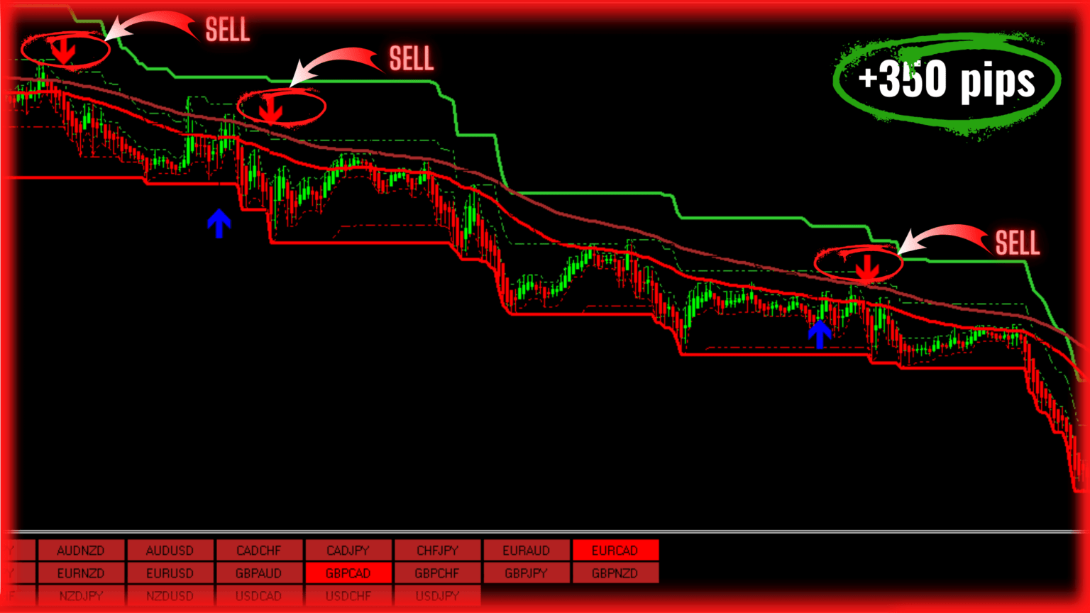 best forex indicator mt4 no repaint