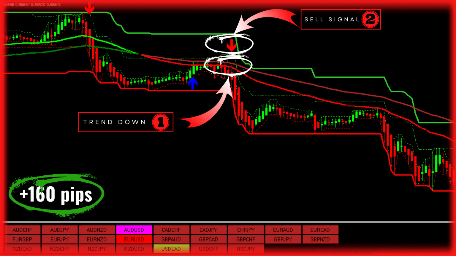 best forex indicator mt4 no repaint