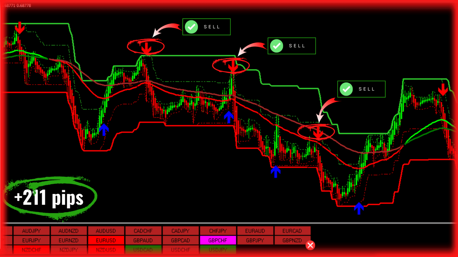 best forex indicator mt4 no repaint