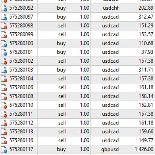 best forex indicator mt4 no repaint