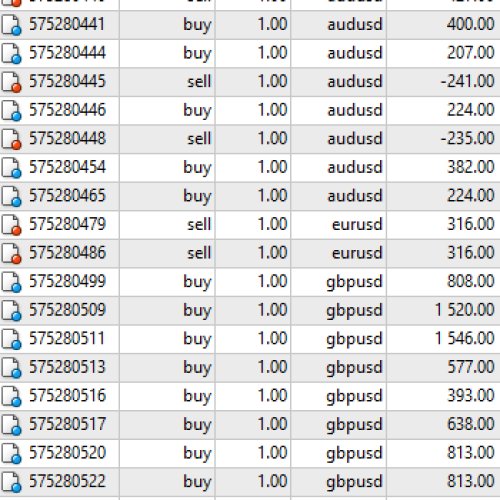 best forex indicator mt4 no repaint