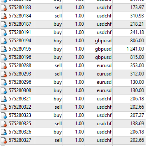 best forex indicator mt4 no repaint