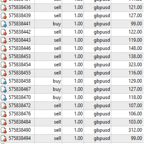 best forex indicator mt4 no repaint