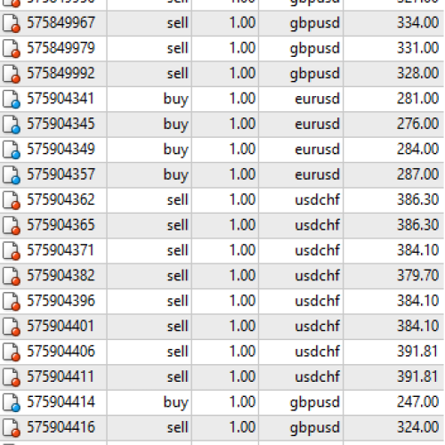 best forex indicator mt4 no repaint