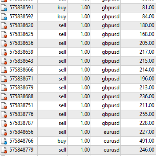 best forex indicator mt4 no repaint